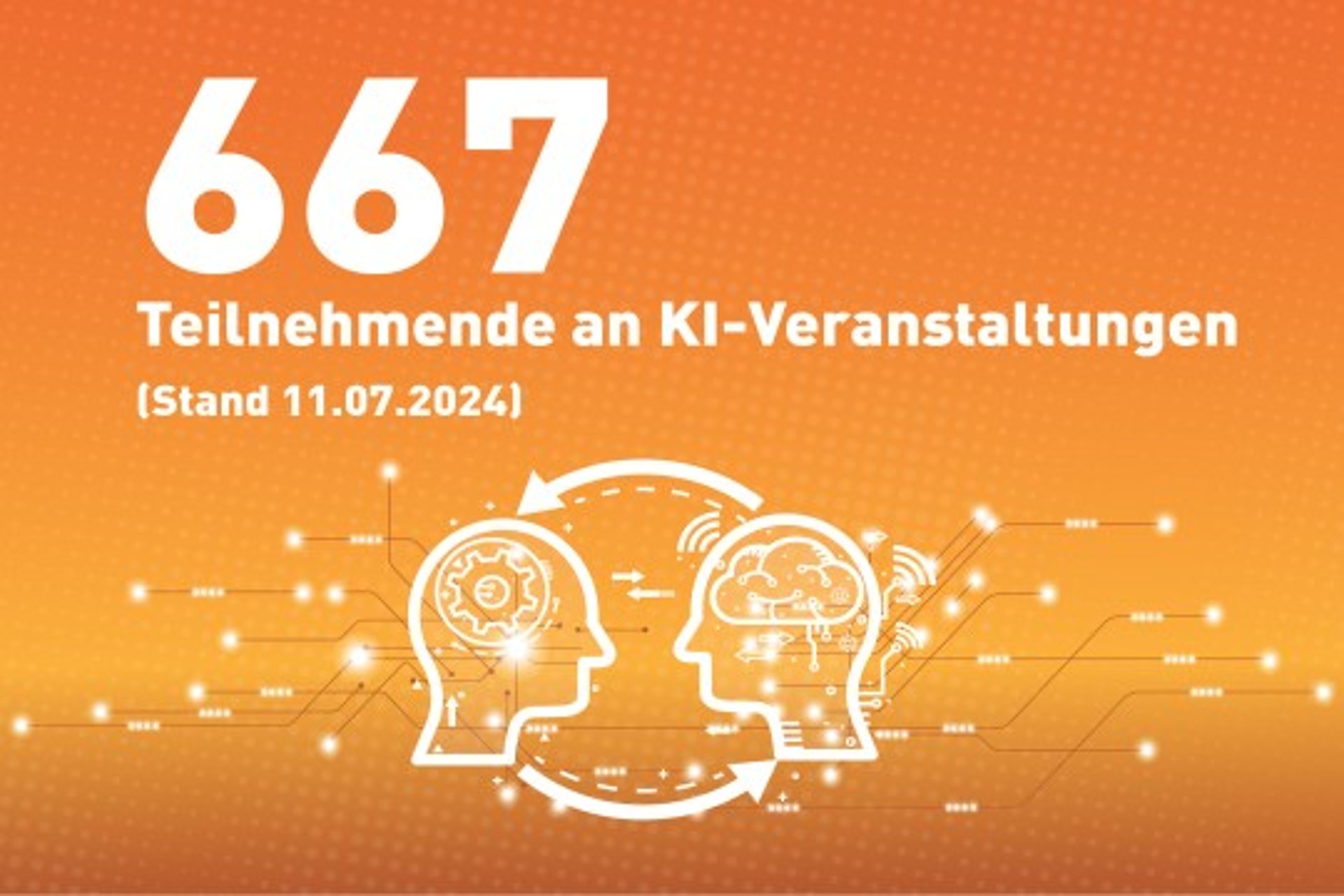 667 Teilnehmende an KI-Veranstaltungen (Stand: 11.07.2024)