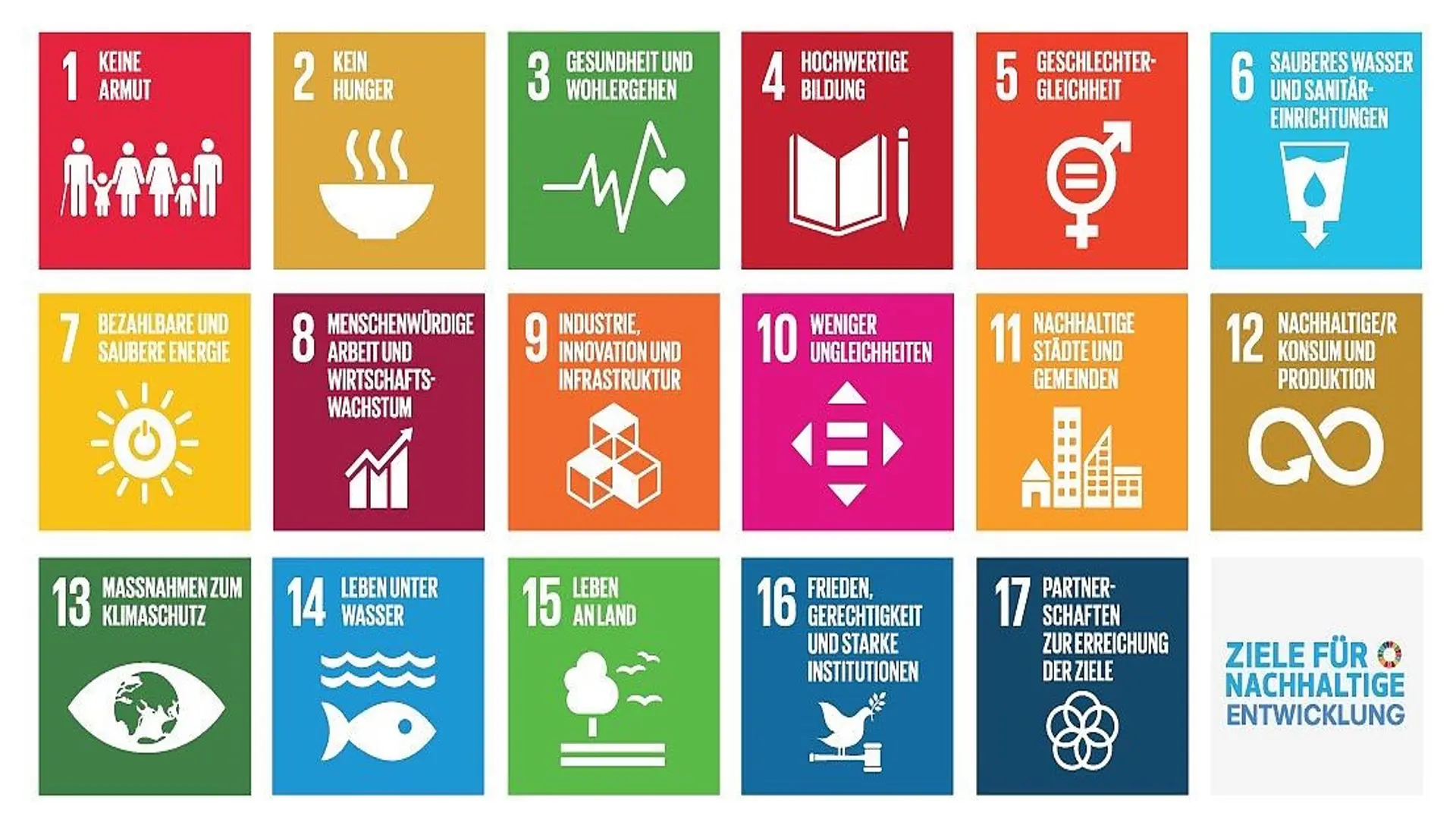Symbole der 17 Ziele für Nachhaltige Entwicklung (SDGs) der Vereinten Nationen (UN)