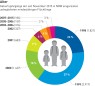 Infografik Alter