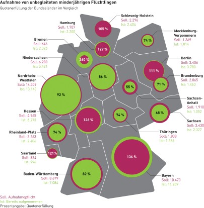 Infografik Quotenerfüllung Bundesländer