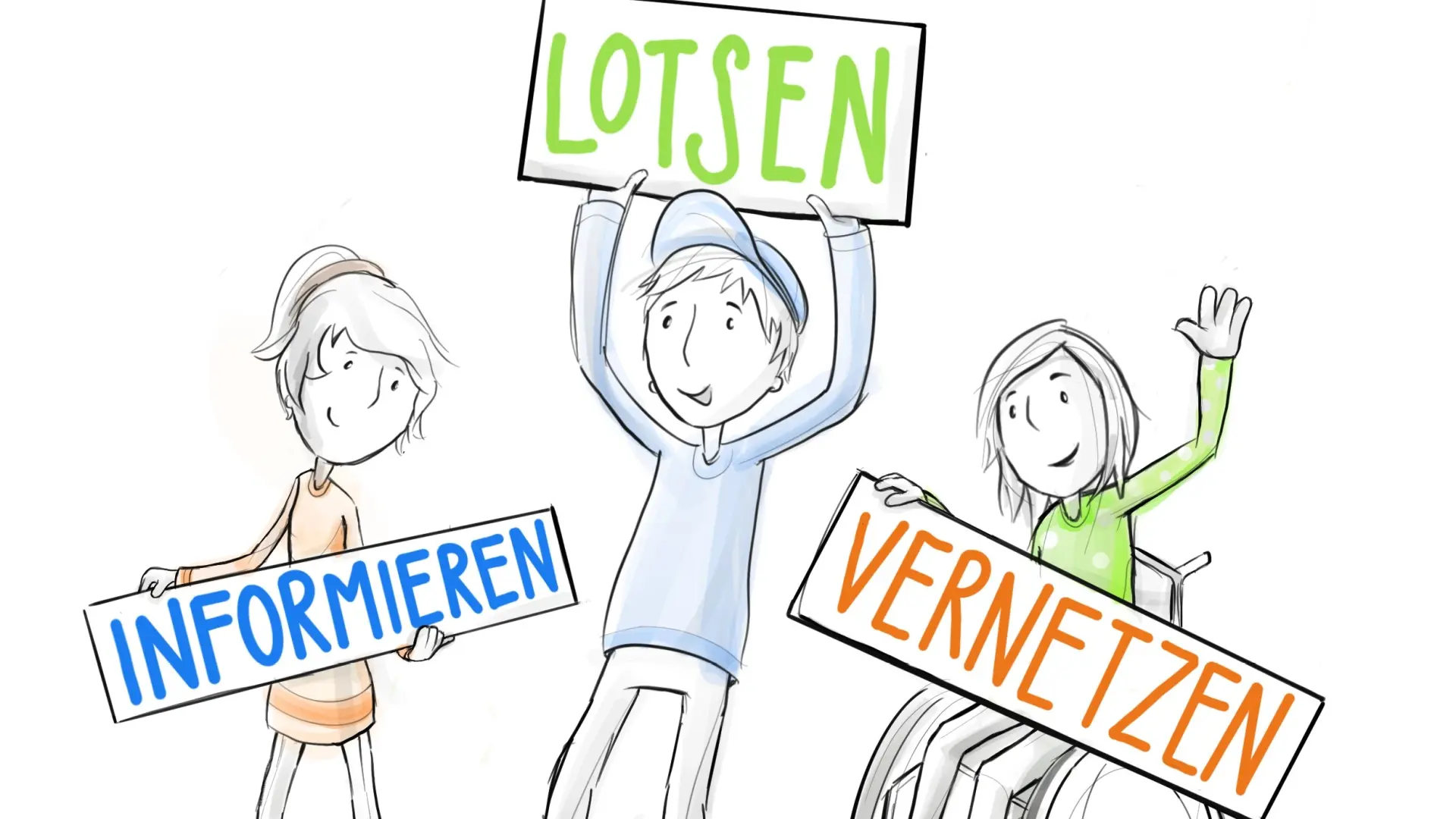 Illustration von drei Personen, die jeweils eins Schild hochhalten mit den Aufschriften "Informieren", "Lotsen" und "Vernetzen"