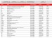 Screenshot eines Ausschnitts der Fahrzeugdatenbank des Flottentools 2016