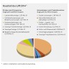 Der Haushalt des LVR als Diagramm dargestellt.