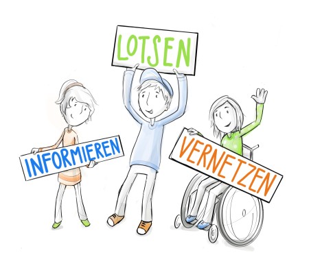 Zeichnung: Drei Kinder, eines von ihnen sitzt im Rollstuhl, halten jeweils ein Schild mit einem Wort hoch: Vernetzen, lotsen, informieren.