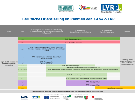 Schaubild zur Ablaufbeschreibung von KAoA-STAR.