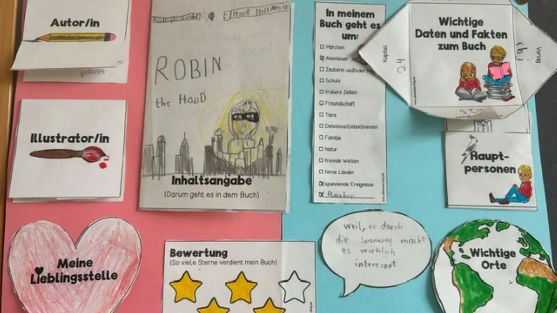 Buntes Plakat zur Buchvorbereitung von der Autorenlesung mit gemalten Elementen, Bewertungssternen und Steckbriefen