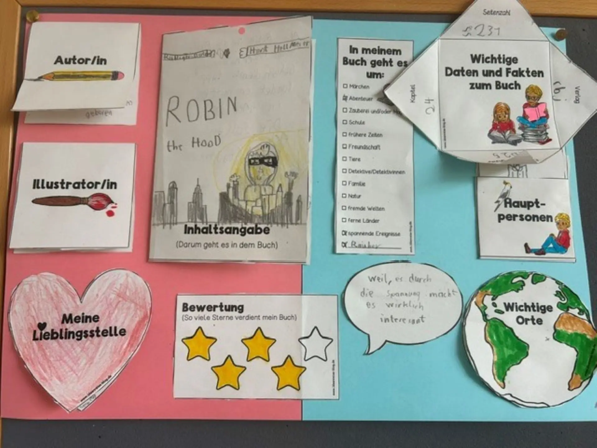 Buntes Plakat zur Buchvorbereitung von der Autorenlesung mit gemalten Elementen, Bewertungssternen und Steckbriefen